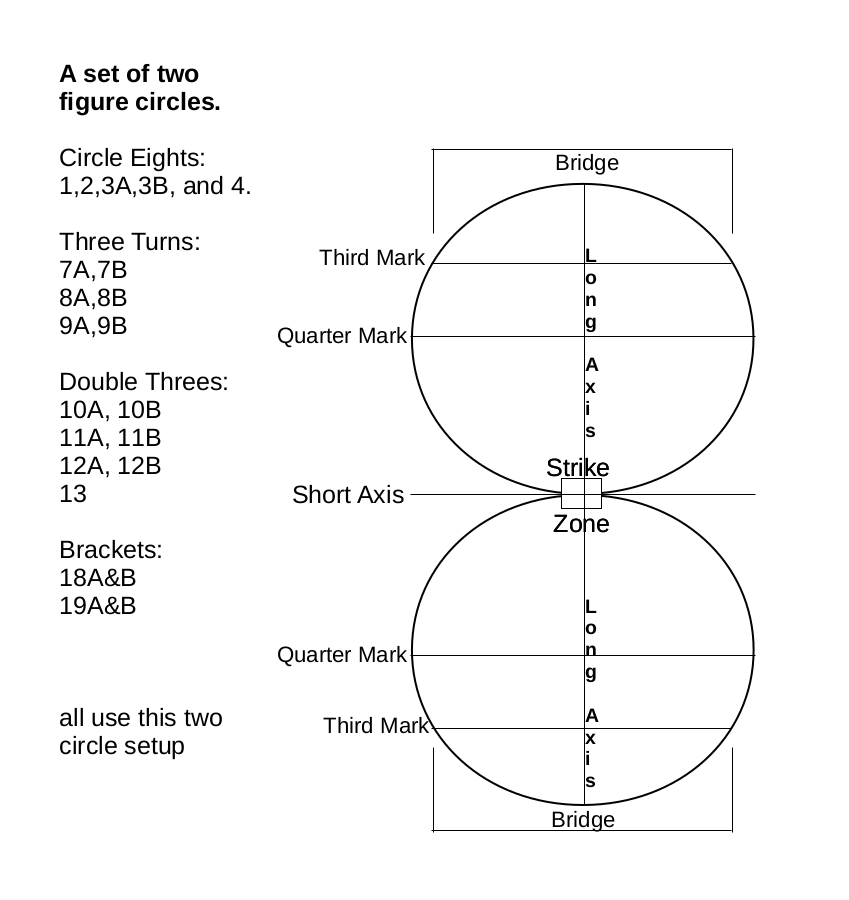 Figure Cirles